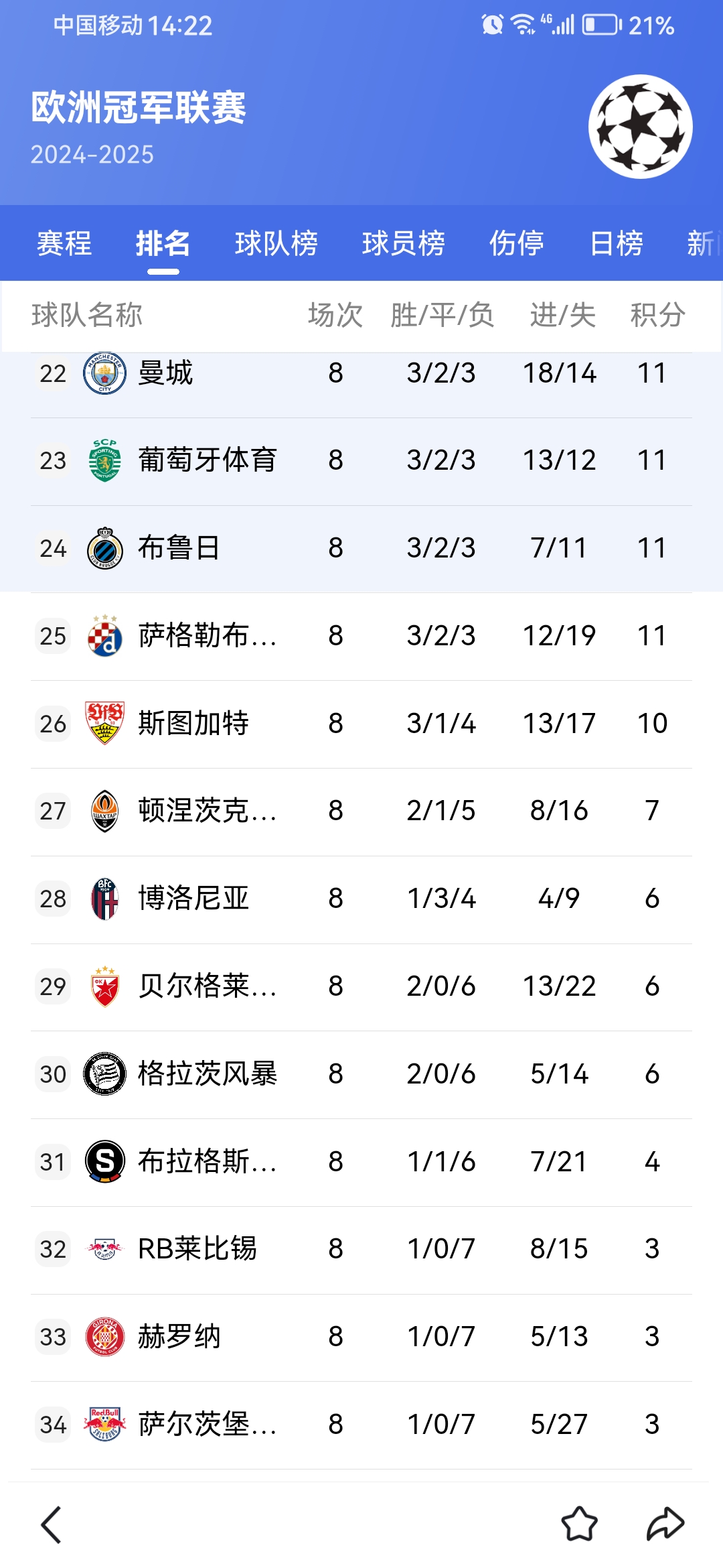 关于欧冠今晚再迎强敌；山东泰山造点机会；主帅态度：引发热议；球探报告显示潜力的信息