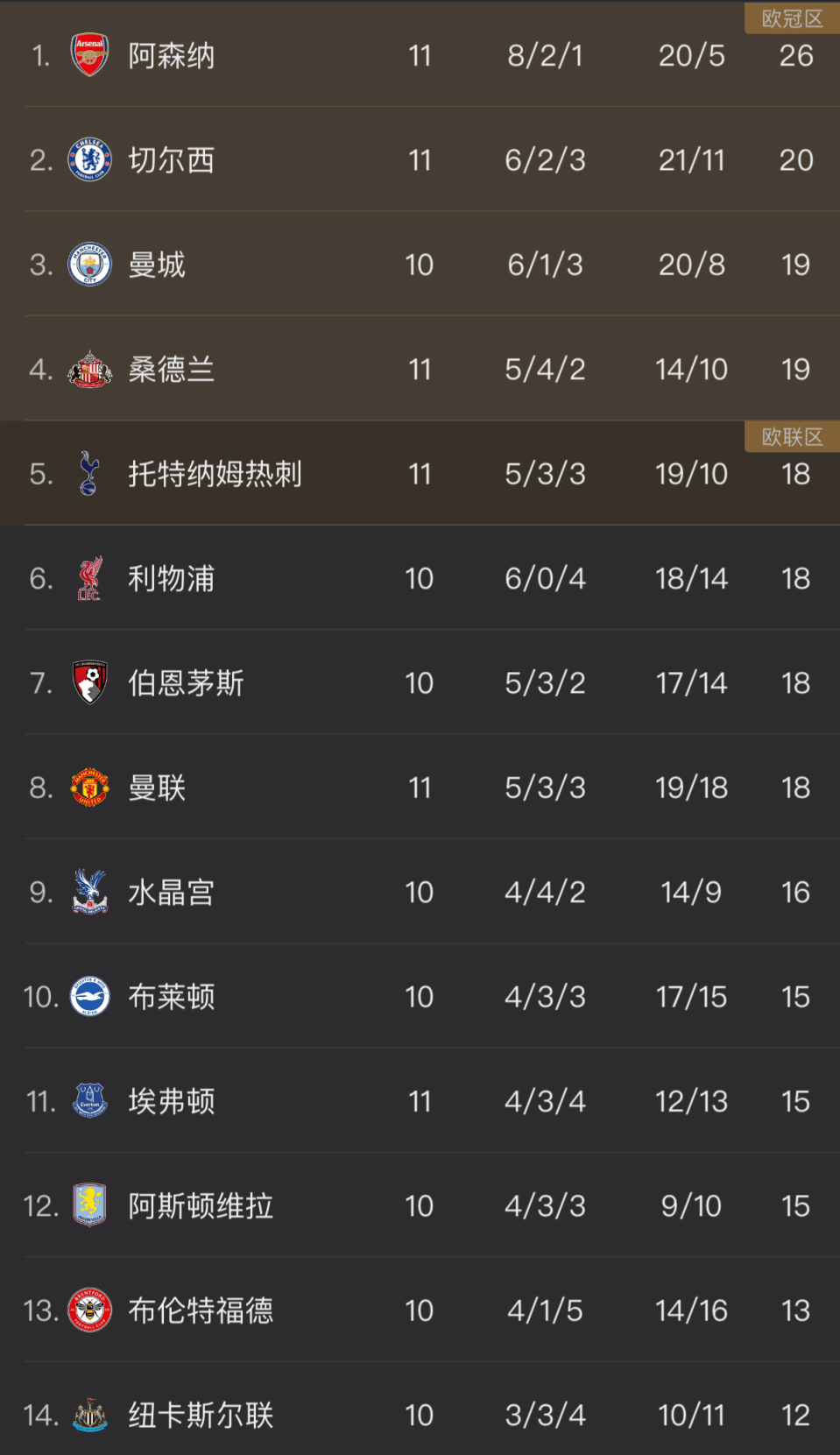 英超倒计时，阿森纳国际比赛日门线救险，细节引发关注，质疑声仍在，高层口径保持一致(阿森纳新闻最新消息)-爱游戏官网